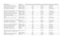 do in depth SEO keyword research  competitor analysis to rank